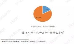 创世科技虚拟币——未来数字货币的颠覆者