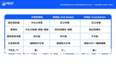 tpwallet流动资金池收益分析：如何最大化您的投资