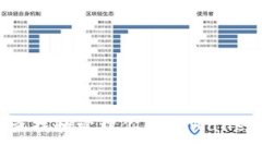 如何查找和管理你的TPWallet账号