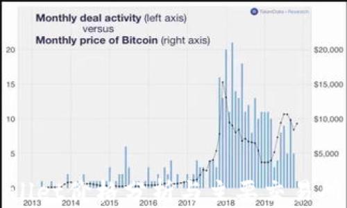 TPWallet价格分析与主要交易所行情