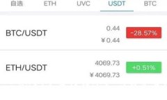 如何在TPWallet中进行转账扫码及签名操作详解