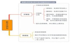 深入解析虚拟币MTT：投资前景、市场动态及安全