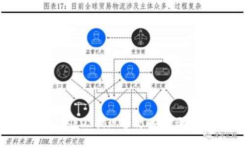 TPWallet中EOS提现全攻略:步骤避免误区