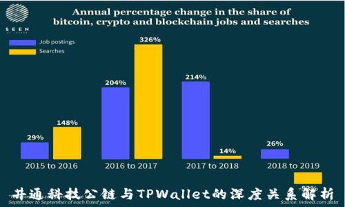 井通科技公链与TPWallet的深度关系解析