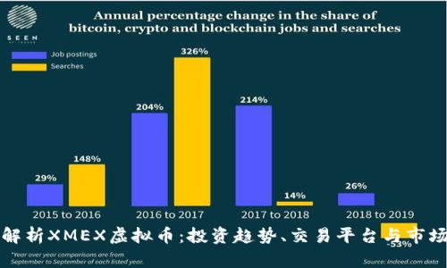 全面解析XMEX虚拟币:投资趋势、交易平台与市场分析