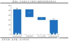 如何炒作虚拟币？全面解析虚拟货币投资策略