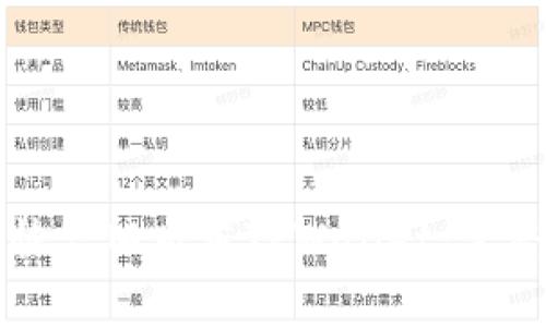 如何恢复旧版本TPWallet:完整指南