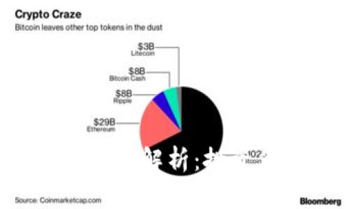 rfr虚拟币的全方位解析:投资价值与未来趋势