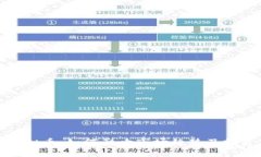 减半虚拟币：如何影响市场趋势及投资策略