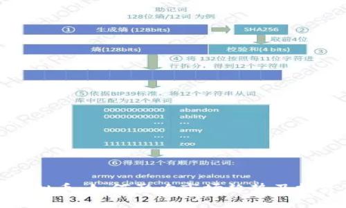 减半虚拟币:如何影响市场趋势及投资策略