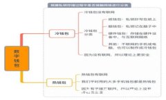 : 如何在TPWallet上有效卖出交易所的币