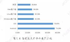 如何更改TPWallet图标：详细步骤和技巧