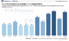 如何在TPWallet中提取资金：详细指南