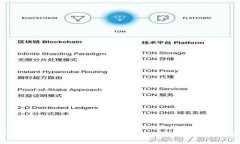tpwallet矿工费选择慢的情况下交易多久能到？