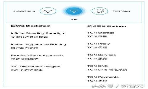 tpwallet矿工费选择慢的情况下交易多久能到?
