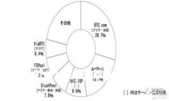 如何使用TPWallet管理和分享数字资产