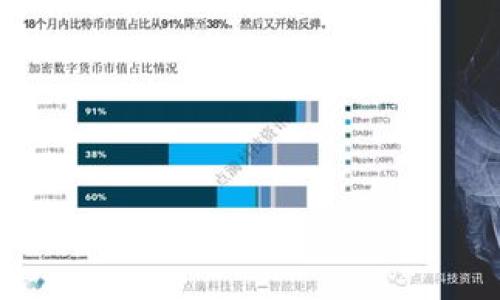
  TPWallet升级后如何解决应用不显示的问题？ / 

关键词：
 guanjianci TPWallet, 升级, 应用, 不显示 /guanjianci 

内容主体大纲：
1. 引言
   - 简述TPWallet的重要性
   - 升级后的常见问题

2. TPWallet升级后应用不显示的原因
   - 应用兼容性问题
   - 更新过程中出现错误
   - 缓存和数据问题
   - 设备设置的影响

3. 如何解决TPWallet升级后应用不显示的问题
   - 检查并更新设备系统
   - 清理缓存和数据
   - 重新安装TPWallet
   - 调整应用权限设置

4. 预防TPWallet应用不显示问题的方法
   - 定期检查更新
   - 保留足够的设备存储空间
   - 收集用户反馈与改进软件体验

5. 结论
   - 再次强调定期更新的重要性
   - 鼓励用户反馈，让TPWallet更好

详细内容：

引言
在数字化金融时代，TPWallet逐渐成为用户进行数字资产管理与交易的重要工具。作为一款功能强大的钱包应用，TPWallet提供了安全、便捷的服务，让用户能够轻松管理自己的虚拟货币。然而，在其不断引入新功能与更新时，部分用户会遇到升级后应用不显示的问题。本文将深入探讨这一问题的成因，并提供相应的解决方案，帮助用户顺利恢复应用运行。

TPWallet升级后应用不显示的原因
在TPWallet完成升级后，用户可能会发现应用无法正常显示，这一问题的发生原因多种多样，以下是一些常见的情况：

1. 应用兼容性问题：一些版本的TPWallet可能与用户设备中的操作系统不兼容，导致应用在更新后无法正常开启。尤其是对于使用较老设备的用户来说，更新后的版本可能无法满足其性能要求。

2. 更新过程中出现错误：在进行应用更新时，若网络不稳定或设备内存不足，可能导致更新文件未能成功安装，从而造成应用无法显示。

3. 缓存和数据问题：TPWallet在日常运行中会生成大量的缓存文件，若这些文件未能及时清理，可能影响应用的正常显示。当用户尝试打开已更新的版本时，旧有的缓存可能产生冲突。

4. 设备设置的影响：用户的设备设置，如应用权限限制或安全软件干预，也可能导致TPWallet升级后无法正常显示。

如何解决TPWallet升级后应用不显示的问题
面对TPWallet应用不显示的问题，用户可以采取以下几种解决方案：

1. 检查并更新设备系统：首先，确保设备使用的是最新版本的操作系统。过时的系统可能会与TPWallet升级后的新版本不兼容，因此定期检查设备更新是非常重要的。当系统升级后，尝试重新启动TPWallet，看看应用是否能够正常显示。

2. 清理缓存和数据：用户可以进入设备的设置界面，找到TPWallet应用，清理应用的缓存和数据。这样能够消除由于旧数据造成的冲突，但请注意，清除数据后需要重新登录或进行初始设置。

3. 重新安装TPWallet：若以上方法都无法解决问题，用户可以尝试卸载TPWallet后重新下载安装。这一过程将确保应用以全新的状态运行，避免因版本冲突而导致的问题。

4. 调整应用权限设置：在某些情况下，TPWallet可能需要特定的权限才能正常运行。用户需检查应用的权限设置，确保给予应用足够的使用权限，如存储权限、网络访问权限等。

预防TPWallet应用不显示问题的方法
预防胜于治疗，用户在日常使用TPWallet时可以采取一些措施，减少应用不显示的问题发生：

1. 定期检查更新：建议用户定期检查TPWallet的官方更新信息，尽量在第一时间更新到最新版本，以确保使用最稳定的功能和系统。

2. 保留足够的设备存储空间：为了确保应用运行流畅，用户应保持设备有足够的存储空间，定期清理无用的应用和文件，避免影响TPWallet的正常使用。

3. 收集用户反馈与改进软件体验：TPWallet官方可以通过定期调查或意见收集，了解用户在使用过程中的问题与需求，及时进行改进，提升用户体验。

结论
综上所述，TPWallet作为一款数字钱包应用，其稳定性对于用户的资产管理至关重要。用户在升级后遇到应用不显示的问题，往往是由于设备兼容性、更新错误或缓存影响等多种因素导致的。我们提供了一系列解决方案，旨在帮助用户高效解决问题。同时，保持设备更新、定期清理存储等预防措施，将有助于减少类似问题的发生。用户的反馈与建议也将是推动TPWallet不断改进的重要力量。

思考的相关问题：
1. TPWallet应用的最新版本有哪些新增功能？
2. 如何确保设备内存足够以支持TPWallet的运行？
3. TPWallet的安全性如何保障？
4. 如何备份TPWallet中的数字资产？
5. 遇到TPWallet无法更新的问题该如何处理？
6. 如何联系TPWallet的客户支持？

接下来，我将逐个问题进行详细介绍，每个问题的介绍字数大约800字。