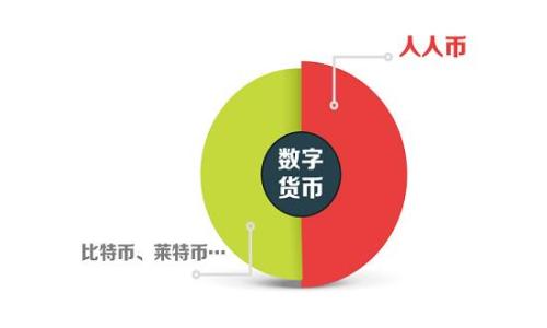 如何在TPWallet中转换币种:详细指南