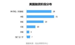 全面解析GCS虚拟币：投资价值、应用场景及未来