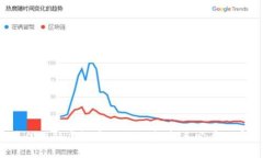 2023年最佳国外虚拟币论坛推荐：新手必看的平台