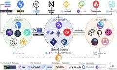 TPWallet币买卖功能消失的原因及解决方案
