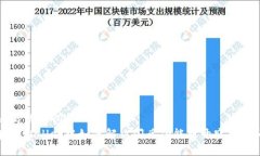 思考与关键词  : 在TPWallet中如何解决闪兑功能打