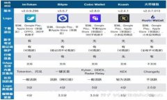 tpwallet以太坊只能买不能卖的原因及解决方案