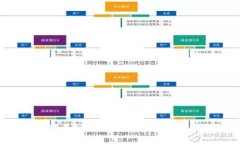 HKMT虚拟币：未来数字货币的新星