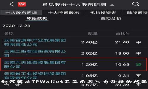 如何解决TPWallet不显示买入币价格的问题