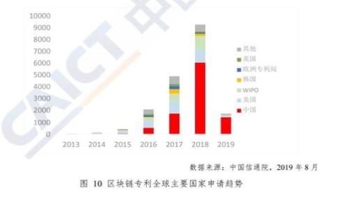接近且的
  2023年虚拟币对冲交易系统推荐与使用指南 / 

相关关键词：
 guanjianci 虚拟币, 对冲交易, 交易系统, 加密货币 /guanjianci 

## 内容主体大纲

1. **引言**
   - 虚拟币市场的迅速发展
   - 对冲交易的定义和重要性

2. **虚拟币对冲交易系统概述**
   - 对冲交易的基本原理
   - 对冲交易在虚拟币交易中的应用

3. **常见的虚拟币对冲交易系统**
   - 3.1. 币安对冲交易系统
   - 3.2. 火币网对冲交易系统
   - 3.3. OKEx对冲交易系统
   - 3.4. Dex交易所的对冲交易方法

4. **如何选择适合的对冲交易系统**
   - 4.1. 交易费用
   - 4.2. 系统稳定性
   - 4.3. 用户界面与易用性
   - 4.4. 客户支持与服务

5. **建立自己的对冲交易策略**
   - 5.1. 风险评估
   - 5.2. 资金管理
   - 5.3. 执行对冲交易的方法

6. **虚拟币对冲交易的风险与挑战**
   - 6.1. 市场波动性
   - 6.2. 技术风险
   - 6.3. 合规风险

7. **未来趋势与展望**
   - 对冲交易在虚拟币市场的未来
   - 新兴技术如何影响对冲交易

8. **总结**
   - 虚拟币对冲交易的重要性
   - 践行对冲交易的建议与展望

## 引言

随着区块链技术的发展，虚拟币市场逐渐成为投资者关注的焦点。虚拟币的价格波动性极大，使得投资风险也随之增加。为了降低风险，投资者纷纷选择对冲交易这一策略。对冲交易是一种风险管理技术，可以有效减小投资组合的波动范围，从而保护投资收益。在本文中，我们将对虚拟币对冲交易系统进行深入探讨，并提出相应的建议与策略。

## 虚拟币对冲交易系统概述

### 对冲交易的基本原理

对冲交易的主要目的是通过在不同市场或同一市场中采取相反的投资策略来降低风险。这意味着如果一种投资亏损，另一种投资将能够弥补这些损失，从而减轻总体的风险。然而，成功的对冲交易不仅仅依靠简单的买入或卖出，它还需要投资者深刻理解市场的动态。

### 对冲交易在虚拟币交易中的应用

在虚拟币市场中，对冲交易应用广泛。许多交易平台提供了相关的对冲工具，使得用户能够更加灵活地管理风险。对冲交易不仅适用于短期交易，还可以作为一种长期投资策略，帮助用户在不确定的市场环境中保护其资本。

## 常见的虚拟币对冲交易系统

### 3.1. 币安对冲交易系统

币安是全球最大的虚拟币交易所之一，其对冲交易系统具备多种功能，包括期货交易、期权交易等，用户可以利用这些工具进行对冲交易。同时，币安也提供实时数据分析，帮助用户做出更为明智的决策。

### 3.2. 火币网对冲交易系统

火币网同样是一个出色的选择，其对冲交易平台性能稳定，支持多种加密货币的对冲。用户可以利用火币的API接口进行更为复杂的对冲策略，以实现最佳的风险控制。

### 3.3. OKEx对冲交易系统

OKEx提供的对冲交易功能不容小觑，其特色包括杠杆交易、期权交易等。通过这些功能，用户可以根据市场情况灵活调整其投资组合，有效降低风险。

### 3.4. Dex交易所的对冲交易方法

Dex（去中心化交易所）作为新兴的交易方式，也为对冲交易提供了新的思路。用户可以通过市场深度分析，实现高效的对冲策略，同时降低对中心化交易所的依赖。

## 如何选择适合的对冲交易系统

### 4.1. 交易费用

交易费用是评估对冲交易系统的重要指标。不同的交易所会有不同的费用结构，用户需要仔细比较，以选择适合自身交易频率和规模的交易所。

### 4.2. 系统稳定性

系统的稳定性直接影响用户的交易体验。在选择对冲交易系统时，应重点考察其历史记录和用户反馈，确保系统在流量高峰期依然能够稳定运行。

### 4.3. 用户界面与易用性

用户界面设计的友好程度关乎到交易的效率。选择一个易于导航和操作的对冲交易系统将大大提升用户体验，特别是对于新手用户。

### 4.4. 客户支持与服务

在交易过程中，用户可能会遇到各种问题，优质的客户支持服务能够有效解决用户的疑问与困扰，增强用户对于平台的信任感。

## 建立自己的对冲交易策略

### 5.1. 风险评估

风险评估是构建对冲交易策略的第一步。投资者应明确自己的风险承受能力，并根据此制定相应的对冲策略。

### 5.2. 资金管理

合理的资金管理是投资成功的关键。投资者应根据市场波动情况，合理分配资金比例，以降低风险。

### 5.3. 执行对冲交易的方法

投资者可以根据市场走势选择不同的对冲方法，例如重仓对冲、分散投资等。灵活的策略能够帮助用户更好地应对市场变化。

## 虚拟币对冲交易的风险与挑战

### 6.1. 市场波动性

虚拟币市场具有极高的波动性，这种波动性虽然给投资者带来机会，但同时也增加了风险。投资者在进行对冲交易时，需特别关注市场价格波动，及时调整策略。

### 6.2. 技术风险

技术风险是对冲交易中不可忽视的因素。网络故障、系统崩溃等技术问题都可能导致用户损失，因此选择稳定的交易平台至关重要。

### 6.3. 合规风险

随着各国政府对虚拟币市场的监管力度加大，合法合规的问题逐渐浮出水面。投资者在进行对冲交易时，需了解相关法律法规，确保自身操作合法合规。

## 未来趋势与展望

### 对冲交易在虚拟币市场的未来

随着市场的成熟与技术的进步，对冲交易软件和工具将越来越智能化。未来的对冲交易将更加依赖于数据分析与人工智能技术，为投资者提供更准确的决策支持。

### 新兴技术如何影响对冲交易

区块链技术以及智能合约的应用将极大地改变对冲交易的格局，使得自动化交易成为可能。同时，新技术的融合也将提升交易的透明度与安全性。

## 总结

虚拟币对冲交易系统不仅能够帮助投资者管理风险，还能在瞬息万变的市场中把控投资方向。本文对虚拟币对冲交易系统进行了一系列的分析，希望能为投资者提供有价值的参考。最后，投资者应结合自身特点和市场状况，灵活运用对冲交易策略，以实现长期的稳健收益。

## 相关问题探讨

### 问题1: 虚拟币对冲交易的意义是什么？

### 问题2: 如何有效地进行虚拟币对冲交易？

### 问题3: 不同交易平台的对冲交易功能有何异同？

### 问题4: 投资者在对冲交易时常见的误区有哪些？

### 问题5: 如何评估对冲交易策略的有效性？

### 问题6: 未来的虚拟币对冲交易将朝哪个方向发展？

每个问题将详细介绍，确保提供丰富的信息和指导。

---

接下来，我将针对这些问题依次进行详细的分析和解答。每个问题的详细介绍将包括背景、当前现状、实用建议及未来展望，确保内容深入且实用。