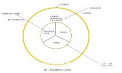 如何打开TPWallet网站并进行安全交易