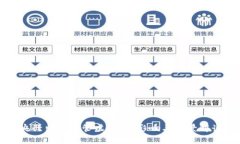 央行出手监管虚拟币：影响与前景解读