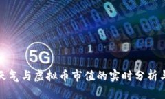 三明大田天气与虚拟币市值的实时分析与趋势预