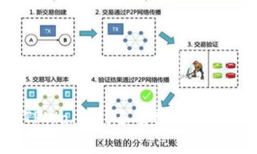 苹果手机上除了TPWallet,还有哪些类似的数字钱包应用?