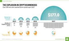 MYB虚拟币全面解析：投资前你需要知道的一切