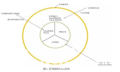 tpwalletv1通道是什么意思
tpwalletv1通道的详细解析与应用指南