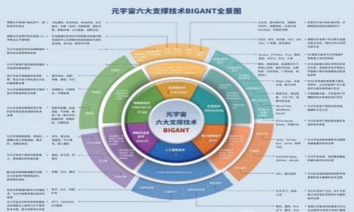 虚拟币LUNC投资指南:从基础到技巧全解析