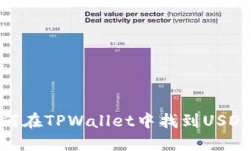 : 如何在TPWallet中找到USDT地址