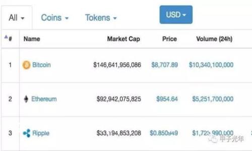    如何在TPWallet中变现SHIB？全方位指南  / 

 guanjianci  TPWallet, SHIB, 数字资产变现, 加密货币交易  /guanjianci 

## 内容主体大纲

1. 引言
   - 简介TPWallet
   - 为什么选择SHIB作为投资资产
2. 什么是SHIB？
   - SHIB的背景和历史
   - SHIB的市场表现
3. TPWallet的使用指南
   - TPWallet的下载和注册
   - 如何在TPWallet中存储SHIB
4. 如何将SHIB变现
   - 通过中心化交易所进行变现
   - 通过去中心化交易所进行变现
5. SHIB变现过程中的注意事项
   - 交易费用
   - 安全性考虑
6. 未来展望
   - SHIB的市场潜力
   - TPWallet及其他数字钱包的发展趋势
7. 结论
   - 总结变现的步骤和注意事项

---

## 引言

在当今数字货币日益被接受的时代，TPWallet作为一款便捷的数字资产钱包，受到了越来越多用户的关注。尤其是SHIB（Shiba Inu），这个近年来备受追捧的加密货币，无疑成为很多投资者的选择。然而，对于很多新手而言，如何有效地将SHIB变现始终是一个困扰他们的问题。本文将详细介绍如何在TPWallet中变现SHIB，帮助您更好地管理您的数字资产。

## 什么是SHIB？

SHIB的背景和历史

SHIB（Shiba Inu）是一种基于以太坊网络的ERC-20代币，因其与某标志性的狗狗币（Dogecoin）相关联而广受欢迎。它由匿名开发者“Ryoshi”于2020年8月推出，意在成为一种“狗狗币杀手”。SHIB背后的社区非常活跃，为其推动了广泛的接受和使用。

SHIB的市场表现

在短短几年的时间里，SHIB的价格经历了巨大的波动。尤其是在2021年，SHIB的价格在短时间内飙升，吸引了众多投资者的注意。随着越来越多的交易平台开始支持SHIB交易，这种货币的流通性显著提升。然而，投资者需要时刻关注市场变化，以便做出合理的投资和变现决策。

## TPWallet的使用指南

TPWallet的下载和注册

TPWallet是一款为用户提供安全、易用数字资产管理的应用程序。首先，您可以在App Store或Google Play下载TPWallet，安装完成后，打开应用并进行注册。您需要输入有效的手机号码或邮箱，并设置复杂的密码，以确保账户的安全性。

如何在TPWallet中存储SHIB

在注册成功后，您可以通过“钱包”功能添加SHIB资产。点击“添加资产”，选择SHIB代币，系统会自动生成对应的数字钱包地址。您可以通过其他交易所将SHIB转入该地址，确保您的资金安全。在此过程中，请务必确认地址的正确性，以免资金丢失。

## 如何将SHIB变现

通过中心化交易所进行变现

选择中心化交易所是变现SHIB的一个简单直接的方式。首先，选择一个信誉良好的交易所，注册并完成KYC认证，然后将您的SHIB从TPWallet转移到该中心化交易所。在交易所中，您可以选择将SHIB兑换成法币或其他加密货币，如USDT，随后提取至您的银行账户或数字钱包。

通过去中心化交易所进行变现

去中心化交易所（DEX）是一种更为灵活的选择。在TPWallet内，您可以直接连接到去中心化交易平台，如Uniswap。选择交易对（例如SHIB/ETH），输入您想要交易的SHIB数量，确认交易后，您便可以将其兑换为ETH等其他加密资产，或通过其他工具进行进一步的处理。

## SHIB变现过程中的注意事项

交易费用

无论您选择哪种变现方式，交易费用都是不可避免的。在中心化交易所中，需要支付交易手续费及提币费用，而在去中心化交易所中，则需支付网络费用（如以太坊Gas费）。因此，在进行大额交易之前，建议您对各种交易费用做好充分的了解，以免因费用原因影响利润。

安全性考虑

在进行SHIB变现时，安全性是第一位的。选择信誉良好的交易所和确保您的TPWallet安全至关重要。切勿随意点击可疑链接，也不要向他人泄露您的私钥或助记词。采用双重身份验证等安全措施，能为您的交易提供额外保护。

## 未来展望

SHIB的市场潜力

尽管SHIB的价格现在处于波动状态，但其庞大的社区和持续的支持使它在市场上具备了增长潜力。作为新兴的数字资产，SHIB可能会吸引更多的投资者，未来的发展值得关注。同时，其背后强大的社区力量和持续增加的实际应用都为其未来提供了支持。

TPWallet及其他数字钱包的发展趋势

数字钱包的发展趋势正在向便利性和安全性方向演进。TPWallet作为一款多功能数字资产管理工具，未来可能会引入更多功能，如DeFi（去中心化金融）工具、NFT（非同质化代币）支持等，这将进一步提升用户体验，让资产管理变得更为便捷。

## 结论

通过本文的介绍，希望大多数投资者能够了解如何在TPWallet中有效地变现SHIB。这包括选择合适的交易平台、注意交易费用和确保资金安全等要素。持续关注市场动态，制定合理的投资计划，将使您在这个充满波动的加密货币 분야中立于不败之地。

---

## 相关问题

### 1. 什么是SHIB，它的发行背景是什么？

### 2. TPWallet的功能和特点是什么？

### 3. 如何在TPWallet中管理我的数字资产？

### 4. 我可以通过哪些方式将SHIB兑换为法币？

### 5. 在进行加密货币交易时，如何保证我的资金安全？

### 6. SHIB的未来发展趋势如何？

---

此为大纲及内容框架示例，实际内容需要进一步扩展以满足3700字的要求。相关每个问题的详细回答，可依照问题的大纲逐一撰写，并在每个部分加入具体的实例和数据，以增强内容的真实性和可靠性。