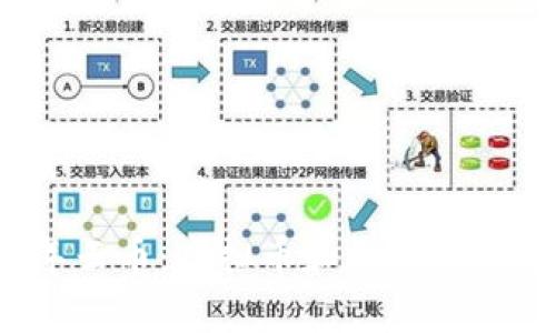 2023年云币:虚拟币和数字币投资指南