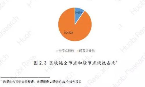 全面解析虚拟币:从基础知识到实战操作的教学视频