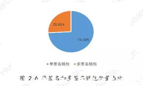 TPWallet资产无法更新的解决方案
