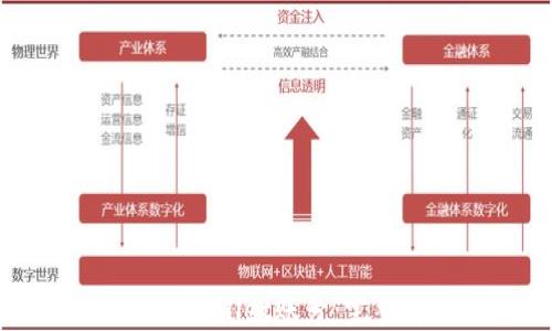 如何购买TPWallet账号:完整详尽教程
