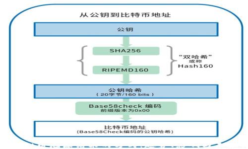 揭开虚拟币泡沫结束的方式:趋势、影响与未来机遇