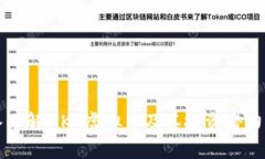 深入了解MKS虚拟币及其投资潜力分析