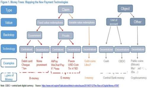 欧意如何充值到TP Wallet:详细流程与注意事项