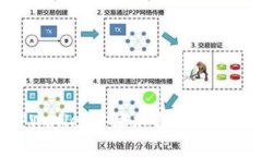 如何在TPWallet中添加合约地址：详细指南