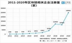 深入探讨DHT虚拟币：未来价值与投资机会