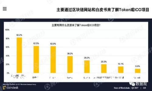虚拟币上币指南:哪些小平台值得关注?