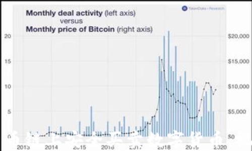 如何在TPWallet货币链上安全买卖数字货币:视频教程与实用技巧